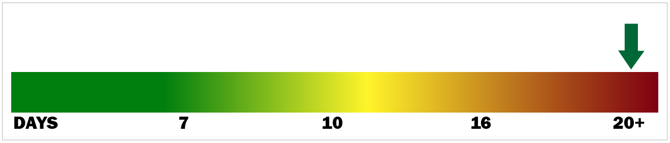 barometer_exceptionallyslowTekengebied 1.png